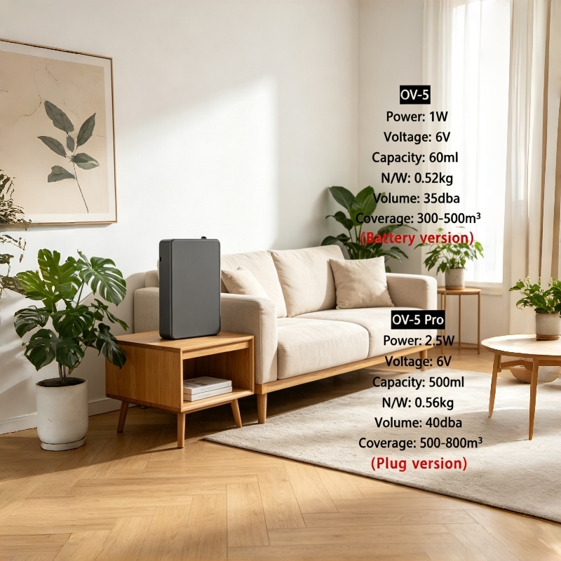 Akıllı Aroma Difüzörü Duvara M - Smart Home Fragrance Diffuser incelemesi ve fiyatı