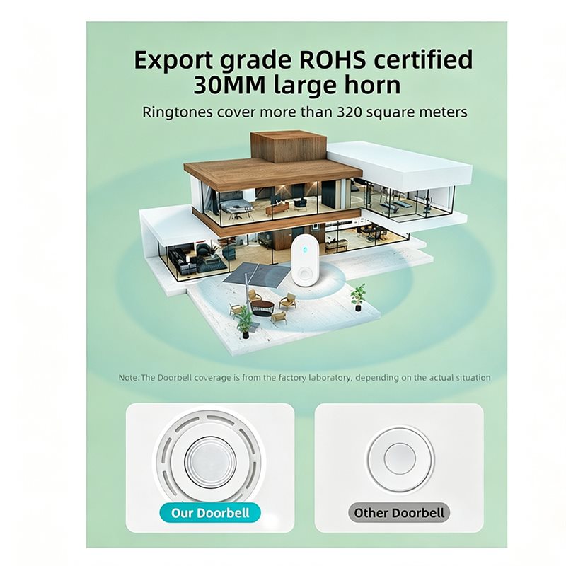 PORK-Smart Life Uzun Mesafeli  - Smart Elderly Home incelemesi ve fiyatı